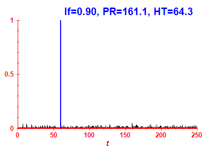 Survival probability